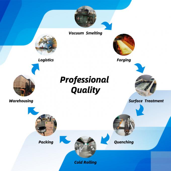 Professional quality inspection